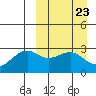 Inanudak Bay tide chart for Saturday, March 23, 2024