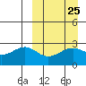 Inanudak Bay tide chart for Monday, March 25, 2024