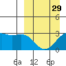 Inanudak Bay tide chart for Friday, March 29, 2024