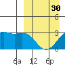 Inanudak Bay tide chart for Saturday, March 30, 2024