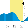 Inanudak Bay tide chart for Monday, March 4, 2024