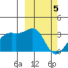Inanudak Bay tide chart for Tuesday, March 5, 2024