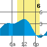Inanudak Bay tide chart for Wednesday, March 6, 2024