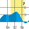 Inanudak Bay tide chart for Thursday, March 7, 2024