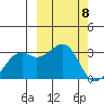 Inanudak Bay tide chart for Friday, March 8, 2024