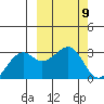 Inanudak Bay tide chart for Saturday, March 9, 2024