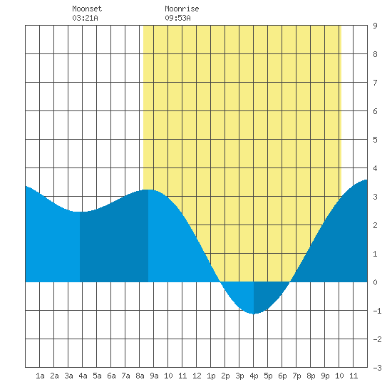 Inanudak Bay tide chart for Friday, April 12, 2024