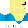Inanudak Bay tide chart for Friday, April 12, 2024
