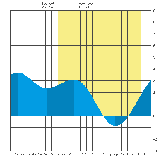 Inanudak Bay tide chart for Sunday, April 14, 2024