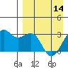 Inanudak Bay tide chart for Sunday, April 14, 2024