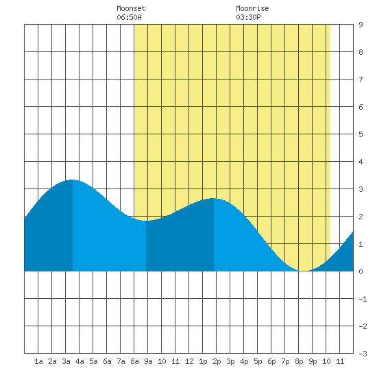 Inanudak Bay tide chart for Wednesday, April 17, 2024