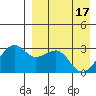 Inanudak Bay tide chart for Wednesday, April 17, 2024