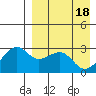 Inanudak Bay tide chart for Thursday, April 18, 2024