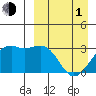 Inanudak Bay tide chart for Monday, April 1, 2024
