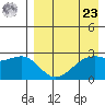 Inanudak Bay tide chart for Tuesday, April 23, 2024
