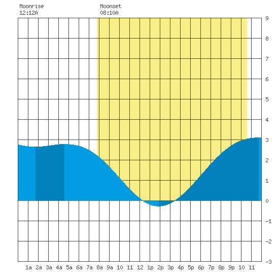 Inanudak Bay tide chart for Thursday, April 25, 2024