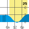 Inanudak Bay tide chart for Thursday, April 25, 2024