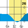 Inanudak Bay tide chart for Friday, April 26, 2024