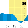 Inanudak Bay tide chart for Tuesday, April 30, 2024