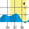 Inanudak Bay tide chart for Thursday, April 4, 2024