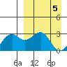 Inanudak Bay tide chart for Friday, April 5, 2024