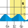 Inanudak Bay tide chart for Saturday, April 6, 2024