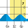 Inanudak Bay tide chart for Sunday, April 7, 2024