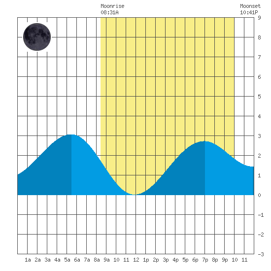 Inanudak Bay tide chart for Monday, April 8, 2024