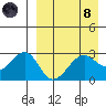 Inanudak Bay tide chart for Monday, April 8, 2024