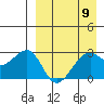 Inanudak Bay tide chart for Tuesday, April 9, 2024