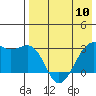 Inanudak Bay tide chart for Friday, May 10, 2024