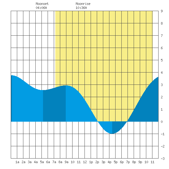 Inanudak Bay tide chart for Sunday, May 12, 2024