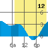 Inanudak Bay tide chart for Sunday, May 12, 2024
