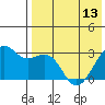 Inanudak Bay tide chart for Monday, May 13, 2024