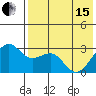 Inanudak Bay tide chart for Wednesday, May 15, 2024