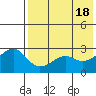 Inanudak Bay tide chart for Saturday, May 18, 2024