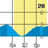 Inanudak Bay tide chart for Monday, May 20, 2024
