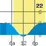 Inanudak Bay tide chart for Wednesday, May 22, 2024