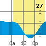 Inanudak Bay tide chart for Monday, May 27, 2024