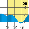 Inanudak Bay tide chart for Wednesday, May 29, 2024