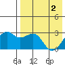 Inanudak Bay tide chart for Thursday, May 2, 2024