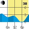Inanudak Bay tide chart for Thursday, May 30, 2024