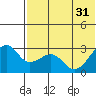 Inanudak Bay tide chart for Friday, May 31, 2024