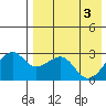 Inanudak Bay tide chart for Friday, May 3, 2024
