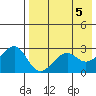 Inanudak Bay tide chart for Sunday, May 5, 2024