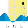 Inanudak Bay tide chart for Monday, May 6, 2024