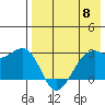 Inanudak Bay tide chart for Wednesday, May 8, 2024