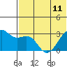 Inanudak Bay tide chart for Tuesday, June 11, 2024