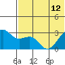 Inanudak Bay tide chart for Wednesday, June 12, 2024
