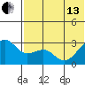 Inanudak Bay tide chart for Thursday, June 13, 2024